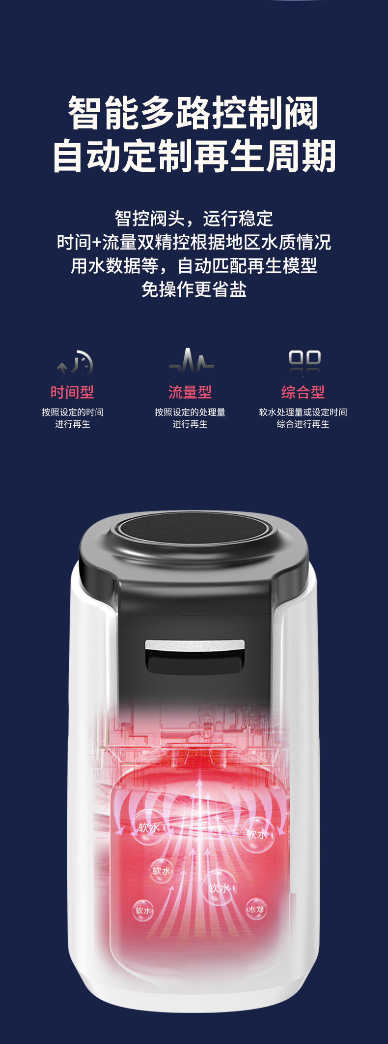 2025年12月26日软水机GS1000--详情_06.jpg