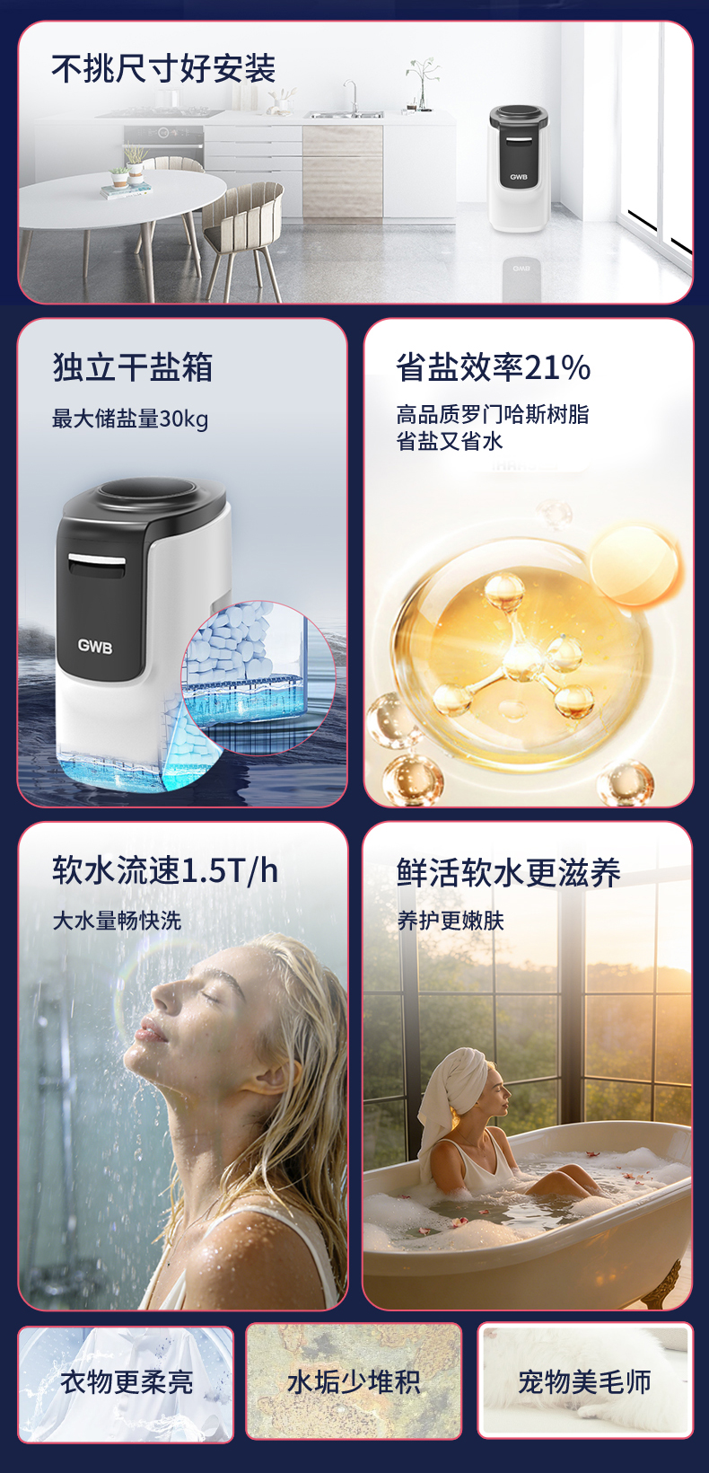 2025年12月26日软水机GS1000--详情_02.jpg