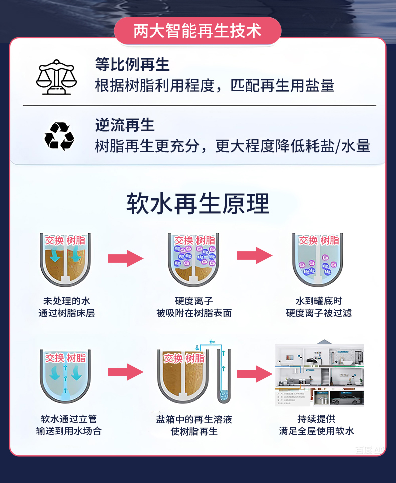 2025年12月26日软水机GS1000--详情_10.jpg