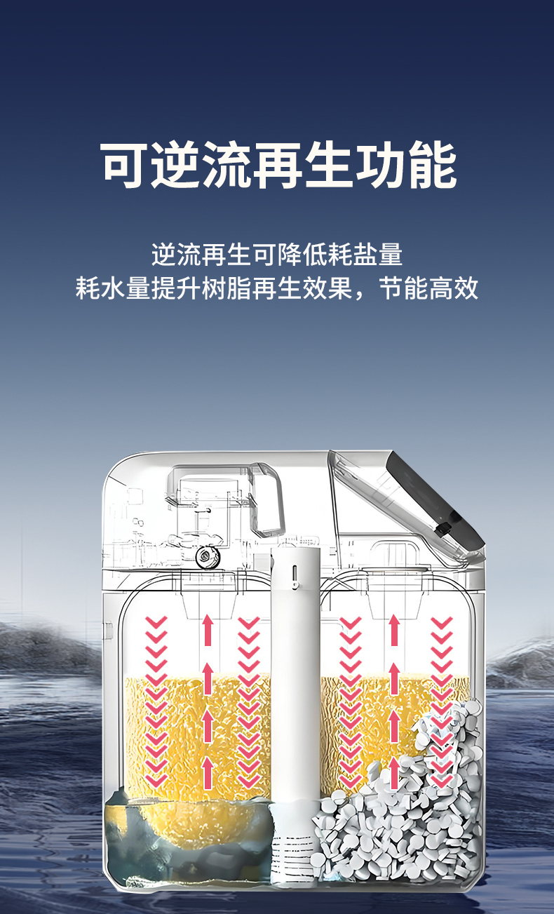 2025年12月26日软水机GS1000--详情_09.jpg