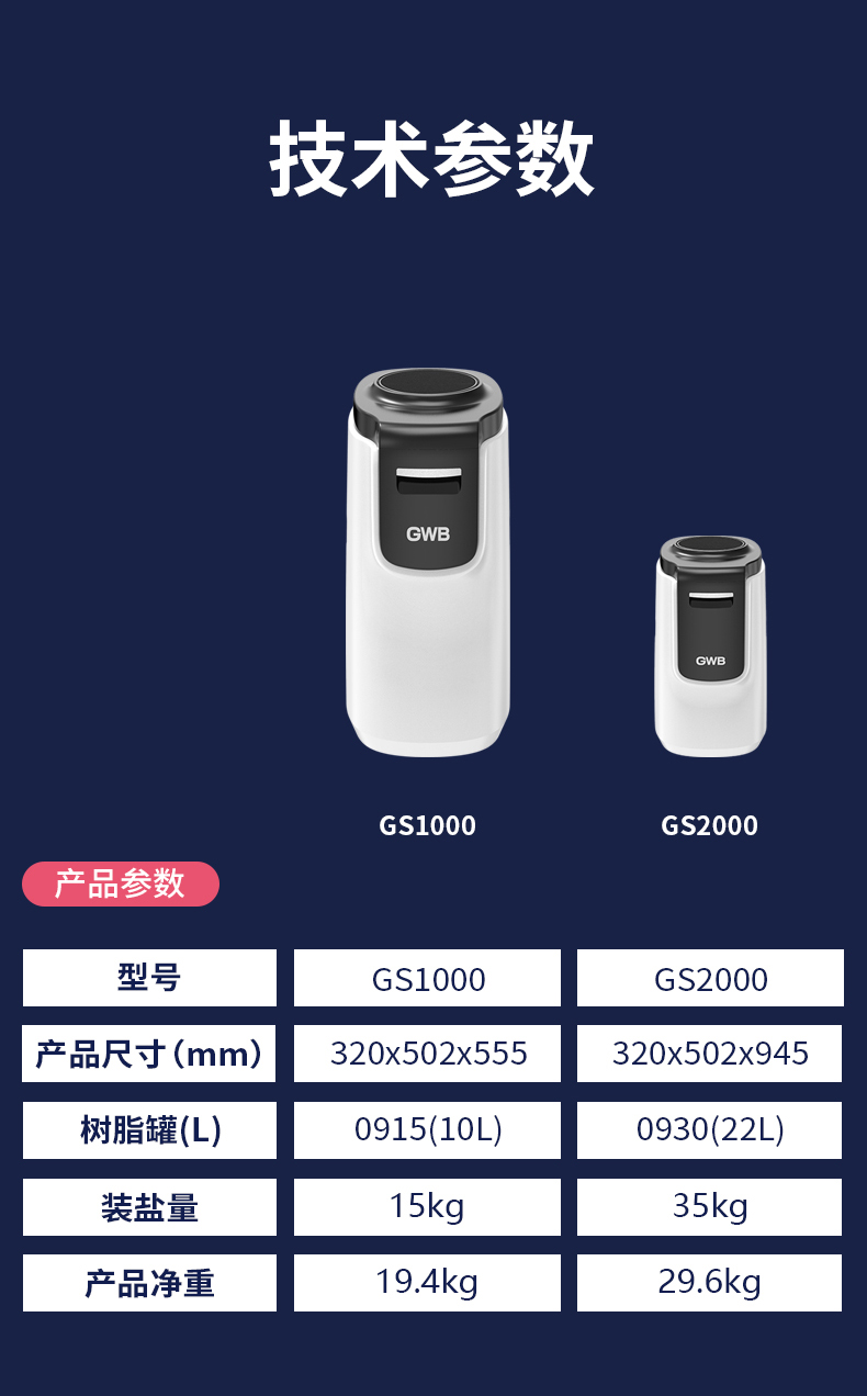 2025年12月26日软水机GS1000--详情_11.jpg