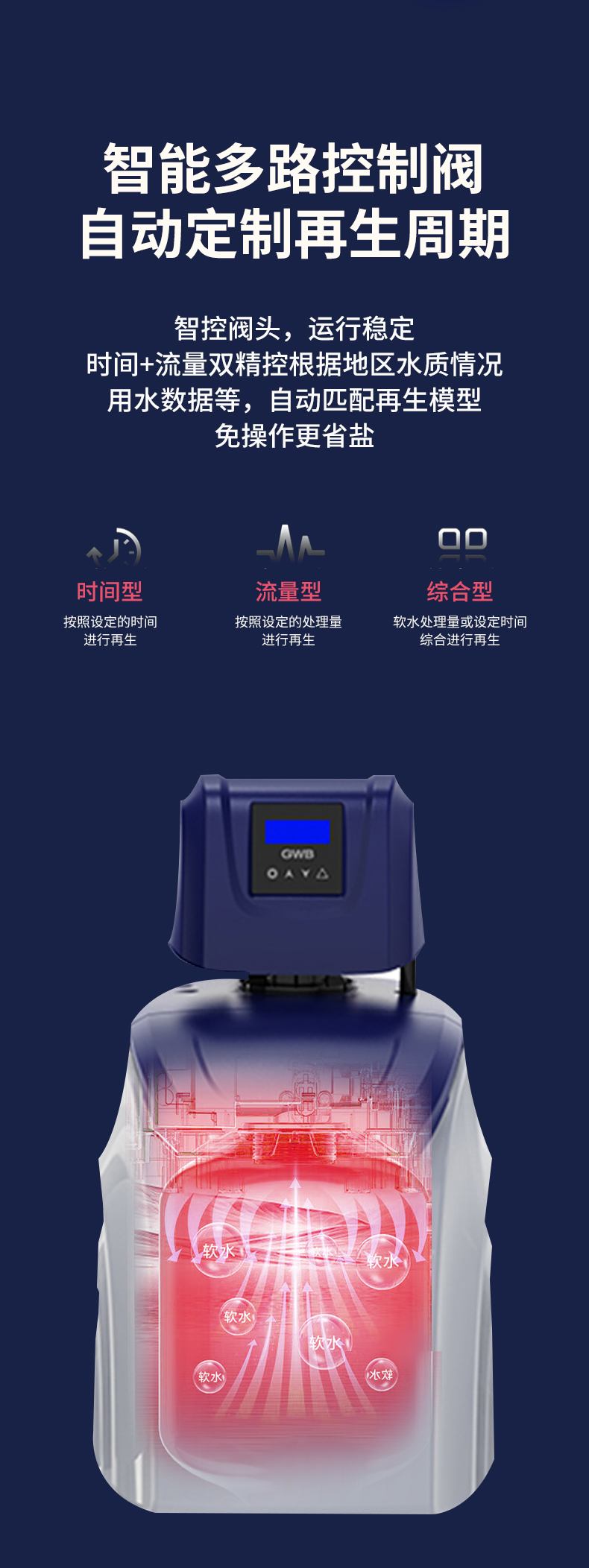 DHSO1500A软水机_06.jpg