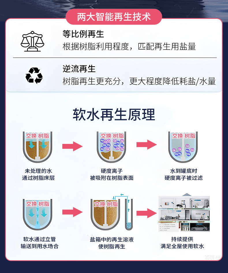 DHSO1500A软水机_10.jpg